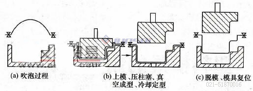 凹凸模<a href=http://p69ly6.cn/ target=_blank class=infotextkey>吸塑机</a>02.jpg