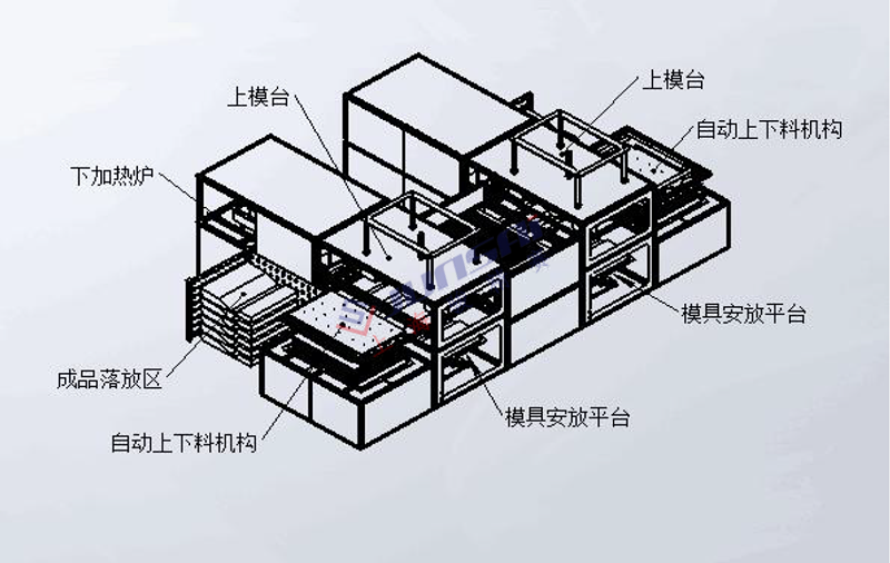 全自动双头厚片<a href=http://p69ly6.cn/ target=_blank class=infotextkey>吸塑机</a>3.png